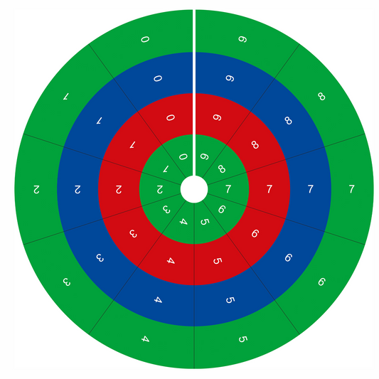 The Circle of Operations - Nienhuis AMI