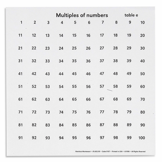 Tableaux des multiples - Nienhuis AMI